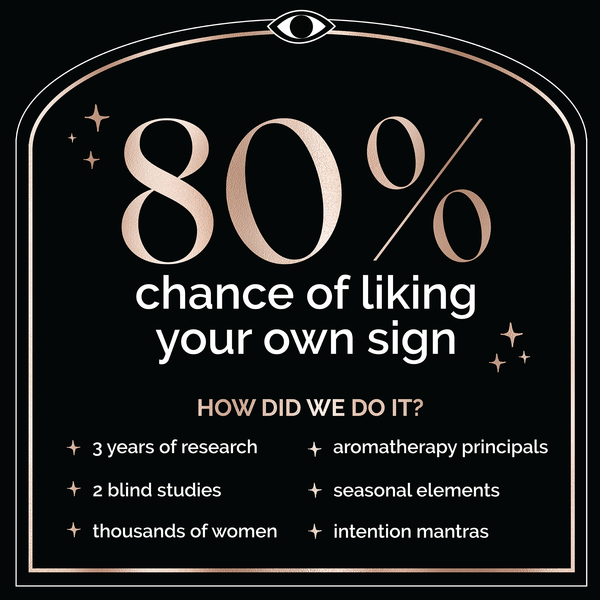 Zodiac Perfume Twist & Spritz Travel Spray Gift Set 8ml: Pisces - Lulu Bella Boutique