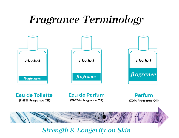 Free (ocean mist)  | Parfum Spray 30 mL - Lulu Bella Boutique